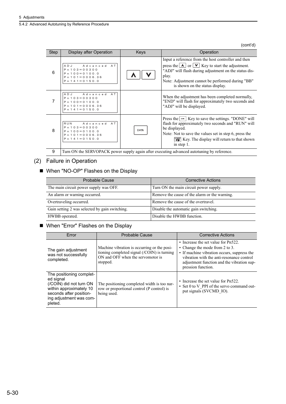30 (2) failure in operation | Yaskawa Sigma-5 User Manual: Design and Maintenance - Rotary Motors MECHATROLINK-III Communications Reference User Manual | Page 184 / 391