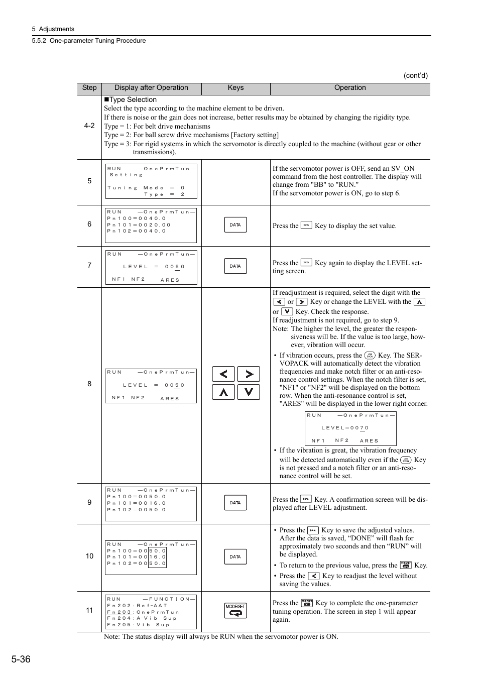 Yaskawa Sigma-5 User Manual: Design and Maintenance - Rotary Motors MECHATROLINK-III Communications Reference User Manual | Page 190 / 391