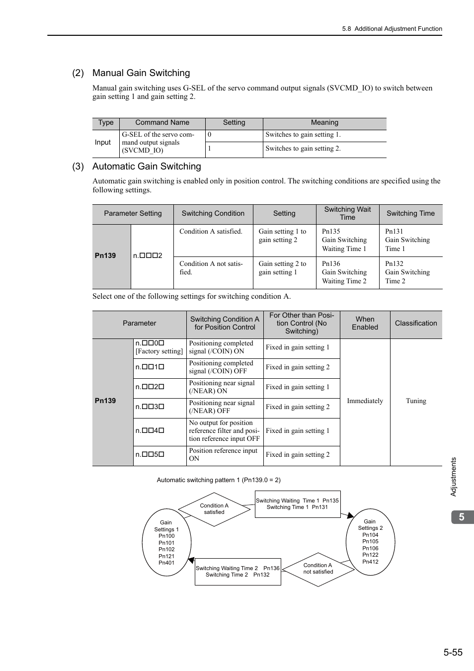2) manual gain switching, 3) automatic gain switching | Yaskawa Sigma-5 User Manual: Design and Maintenance - Rotary Motors MECHATROLINK-III Communications Reference User Manual | Page 209 / 391
