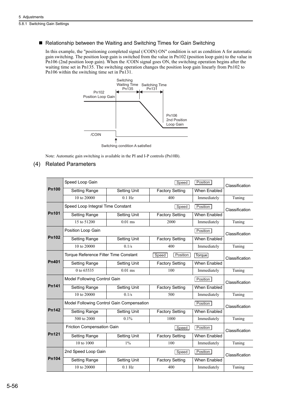 4) related parameters | Yaskawa Sigma-5 User Manual: Design and Maintenance - Rotary Motors MECHATROLINK-III Communications Reference User Manual | Page 210 / 391