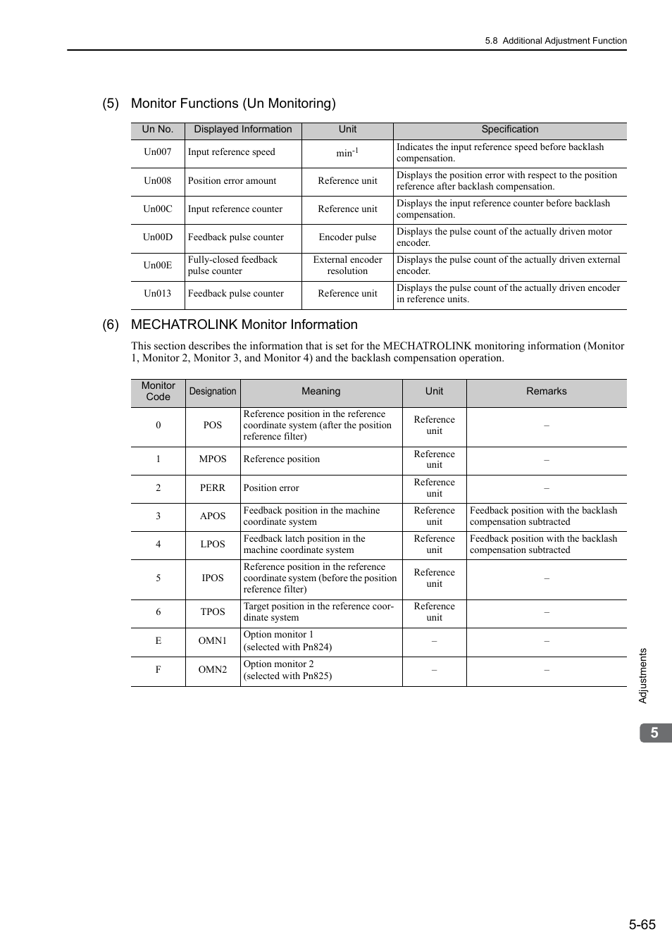 Yaskawa Sigma-5 User Manual: Design and Maintenance - Rotary Motors MECHATROLINK-III Communications Reference User Manual | Page 219 / 391