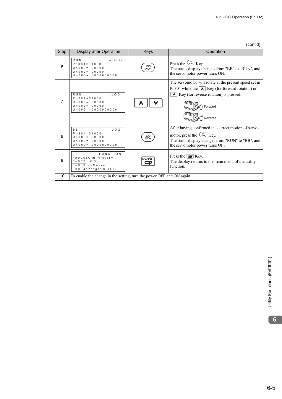 46 and 64 | Yaskawa Sigma-5 User Manual: Design and Maintenance - Rotary Motors MECHATROLINK-III Communications Reference User Manual | Page 231 / 391