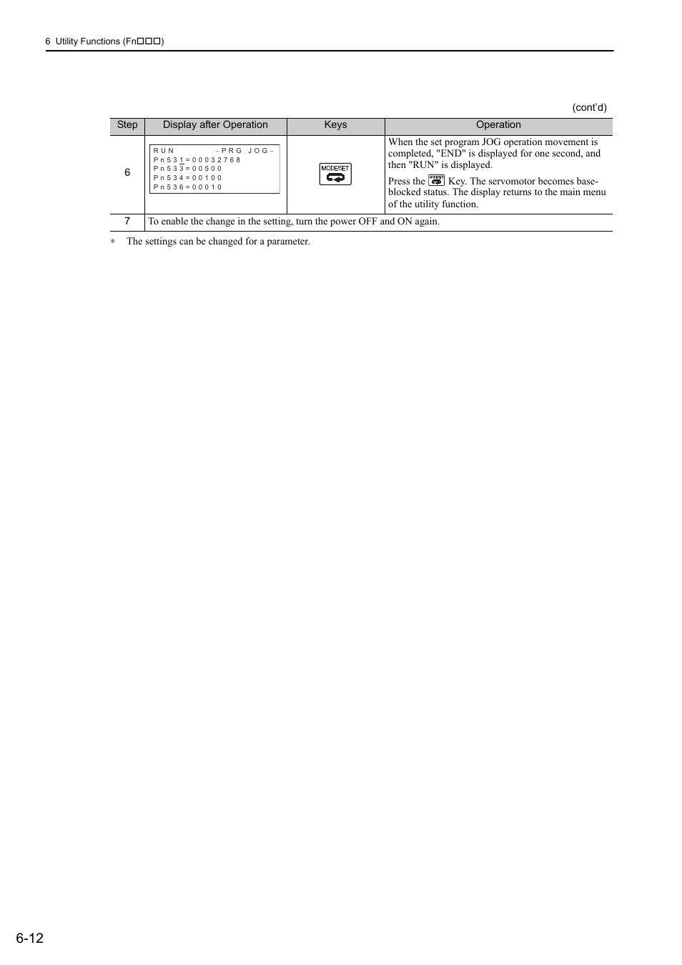 Yaskawa Sigma-5 User Manual: Design and Maintenance - Rotary Motors MECHATROLINK-III Communications Reference User Manual | Page 238 / 391