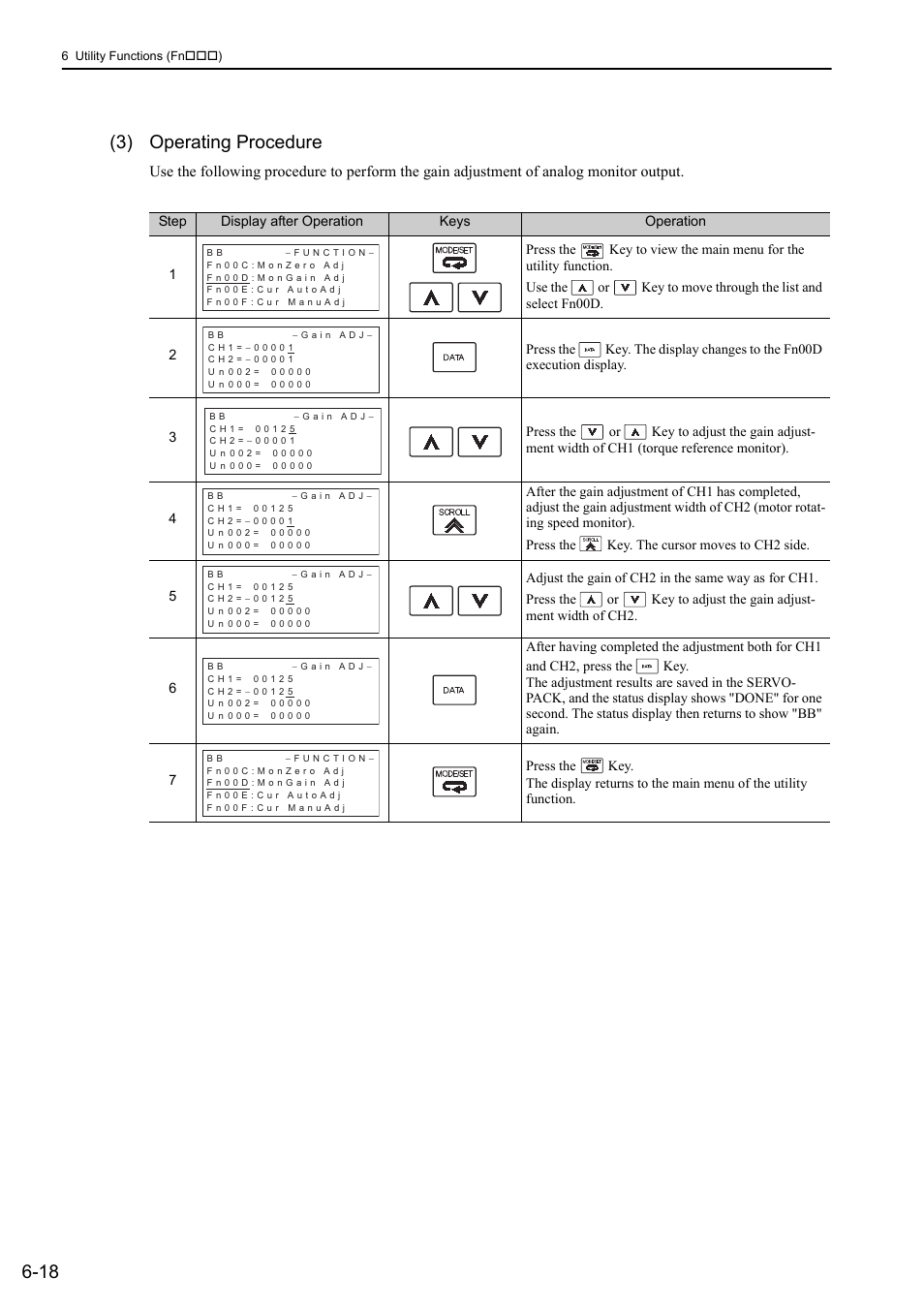 18 (3) operating procedure | Yaskawa Sigma-5 User Manual: Design and Maintenance - Rotary Motors MECHATROLINK-III Communications Reference User Manual | Page 244 / 391