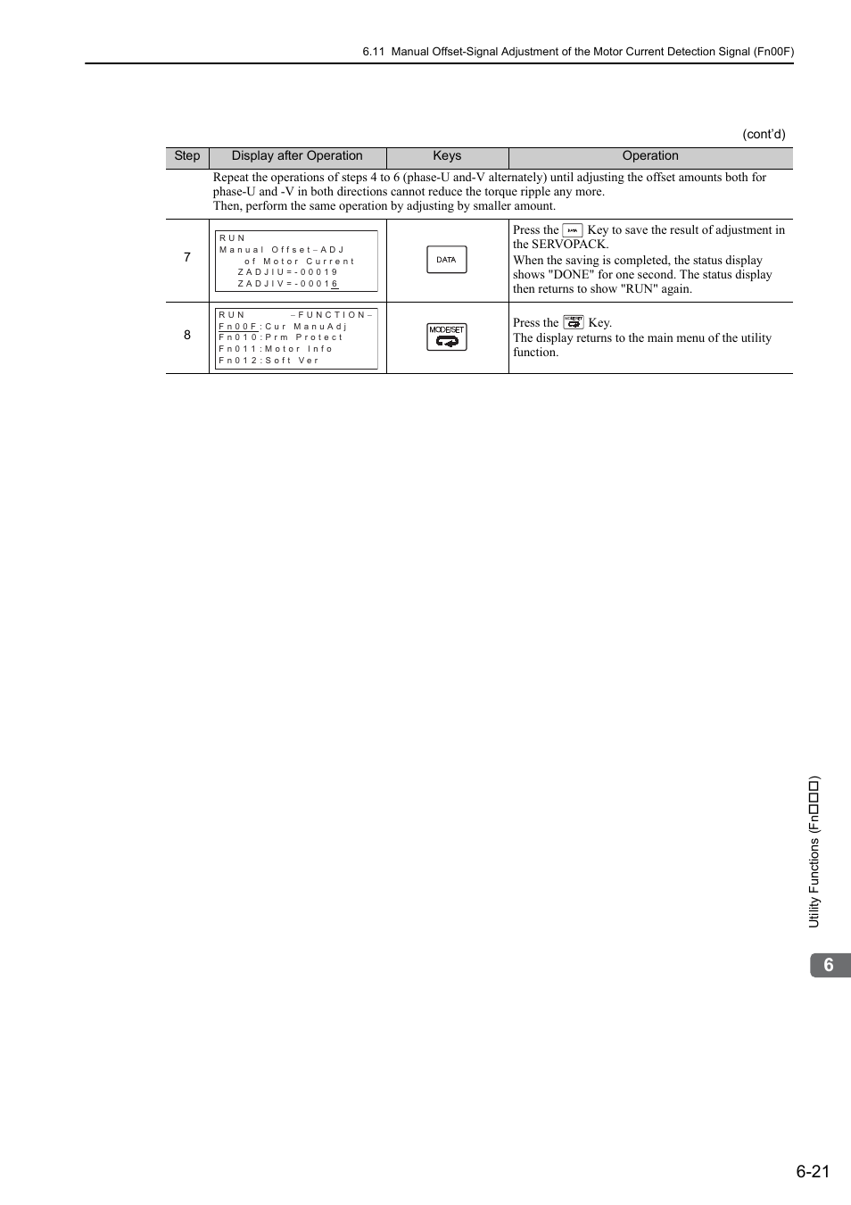 Yaskawa Sigma-5 User Manual: Design and Maintenance - Rotary Motors MECHATROLINK-III Communications Reference User Manual | Page 247 / 391