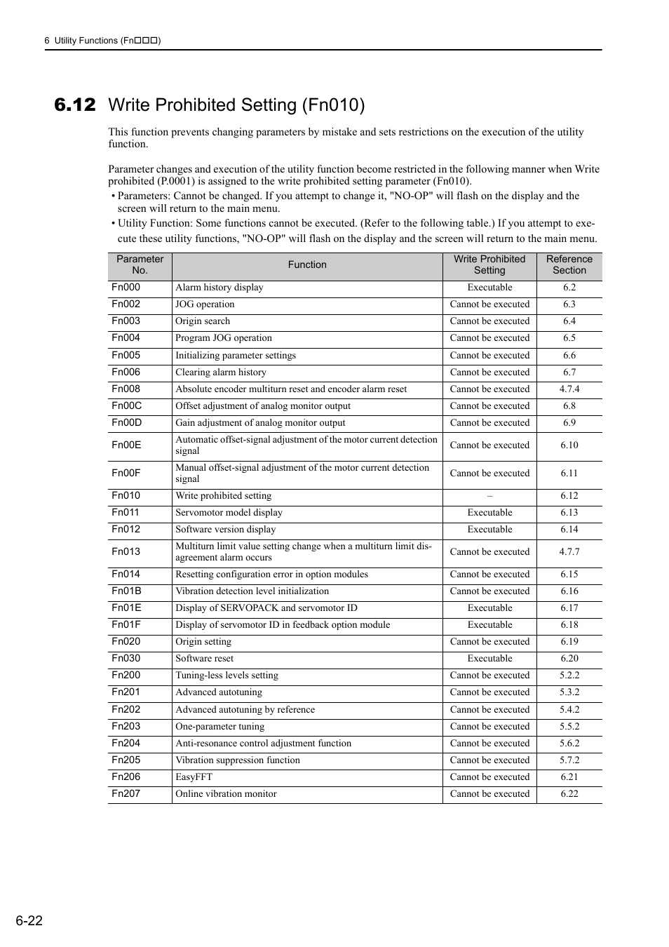 12 write prohibited setting (fn010) | Yaskawa Sigma-5 User Manual: Design and Maintenance - Rotary Motors MECHATROLINK-III Communications Reference User Manual | Page 248 / 391