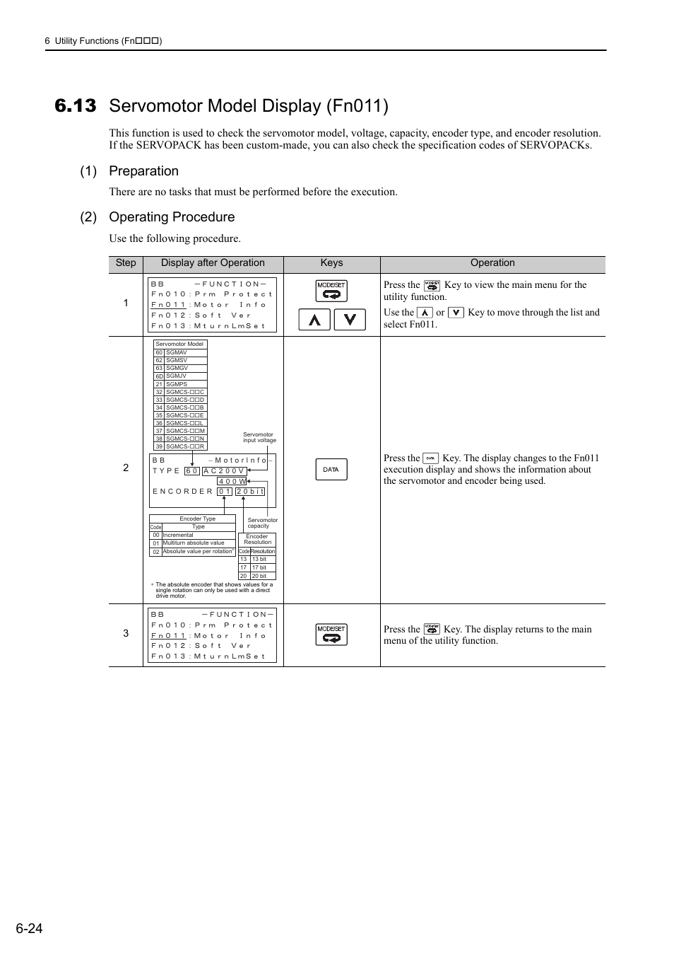 13 servomotor model display (fn011), 1) preparation, 2) operating procedure | Use the following procedure | Yaskawa Sigma-5 User Manual: Design and Maintenance - Rotary Motors MECHATROLINK-III Communications Reference User Manual | Page 250 / 391