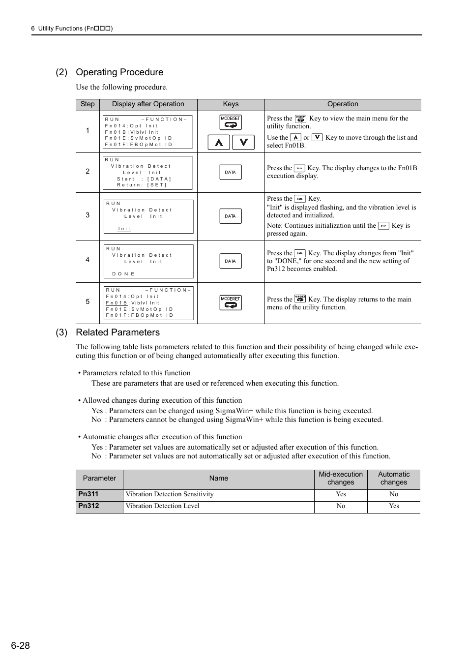 28 (2) operating procedure, 3) related parameters | Yaskawa Sigma-5 User Manual: Design and Maintenance - Rotary Motors MECHATROLINK-III Communications Reference User Manual | Page 254 / 391