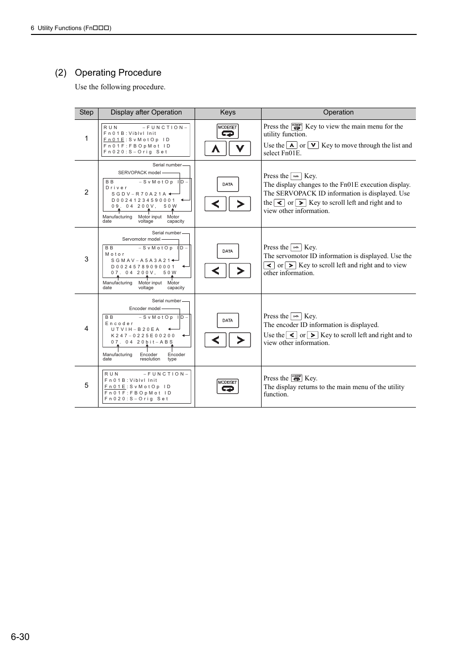30 (2) operating procedure | Yaskawa Sigma-5 User Manual: Design and Maintenance - Rotary Motors MECHATROLINK-III Communications Reference User Manual | Page 256 / 391