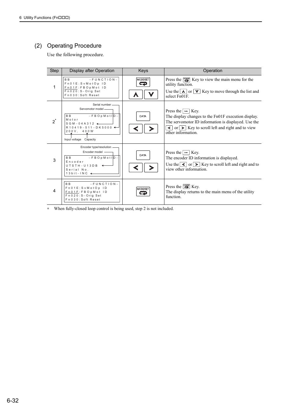 32 (2) operating procedure | Yaskawa Sigma-5 User Manual: Design and Maintenance - Rotary Motors MECHATROLINK-III Communications Reference User Manual | Page 258 / 391