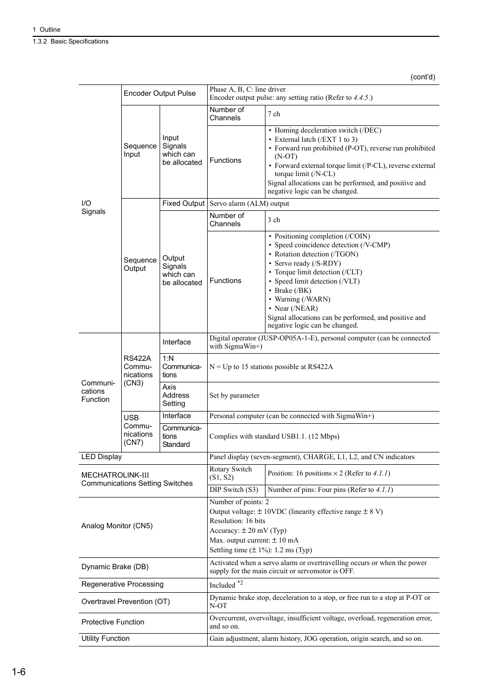 Yaskawa Sigma-5 User Manual: Design and Maintenance - Rotary Motors MECHATROLINK-III Communications Reference User Manual | Page 26 / 391