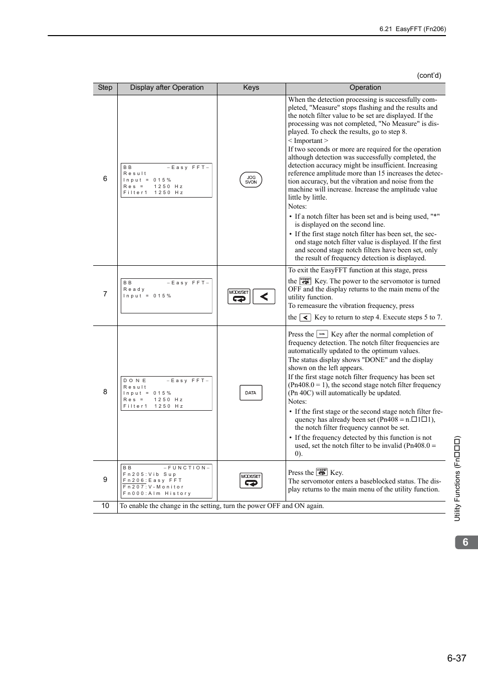 Yaskawa Sigma-5 User Manual: Design and Maintenance - Rotary Motors MECHATROLINK-III Communications Reference User Manual | Page 263 / 391