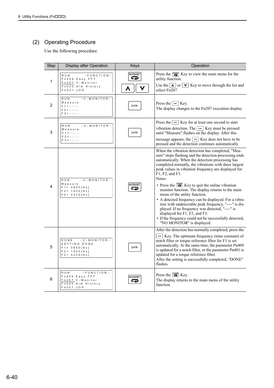 40 (2) operating procedure | Yaskawa Sigma-5 User Manual: Design and Maintenance - Rotary Motors MECHATROLINK-III Communications Reference User Manual | Page 266 / 391