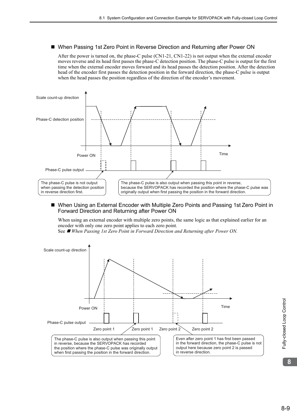 Rotation | Yaskawa Sigma-5 User Manual: Design and Maintenance - Rotary Motors MECHATROLINK-III Communications Reference User Manual | Page 283 / 391