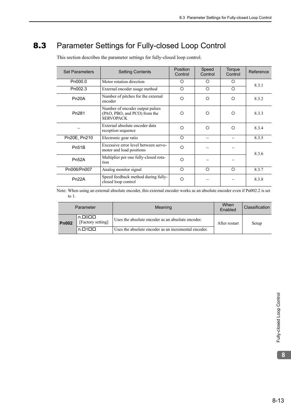 3 parameter settings for fully-closed loop control | Yaskawa Sigma-5 User Manual: Design and Maintenance - Rotary Motors MECHATROLINK-III Communications Reference User Manual | Page 287 / 391