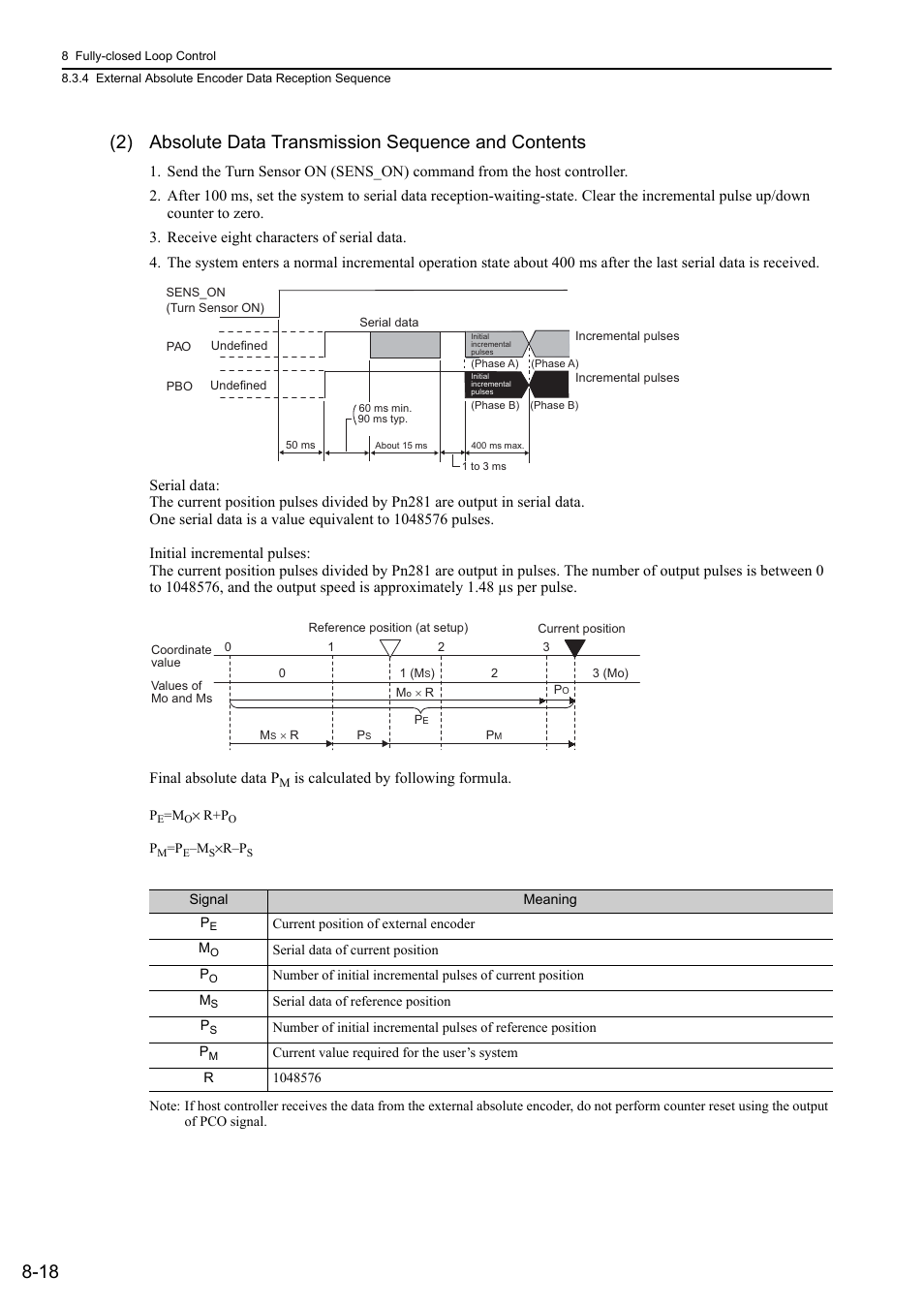 Rotation | Yaskawa Sigma-5 User Manual: Design and Maintenance - Rotary Motors MECHATROLINK-III Communications Reference User Manual | Page 292 / 391