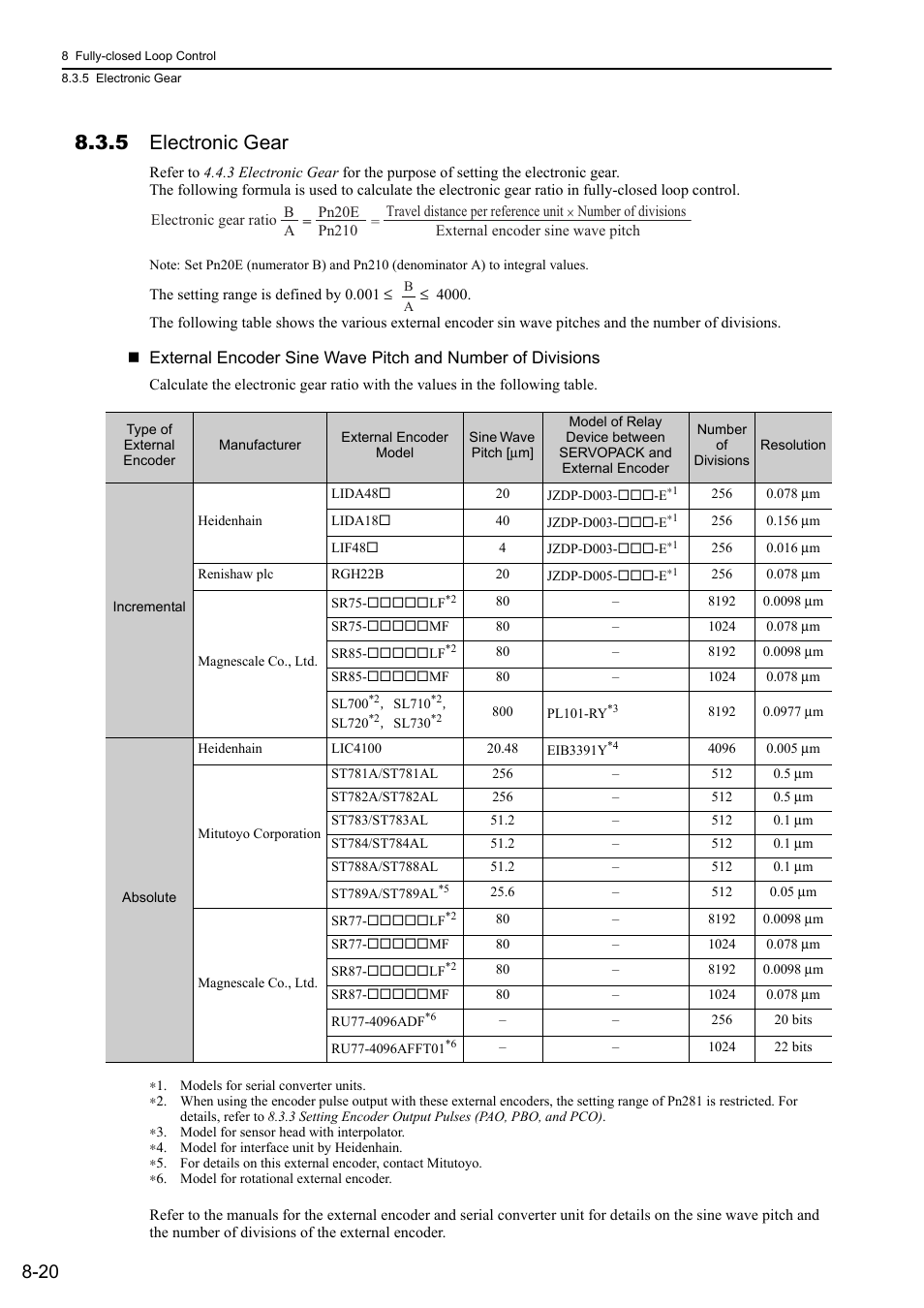 5 electronic gear, Rotation | Yaskawa Sigma-5 User Manual: Design and Maintenance - Rotary Motors MECHATROLINK-III Communications Reference User Manual | Page 294 / 391