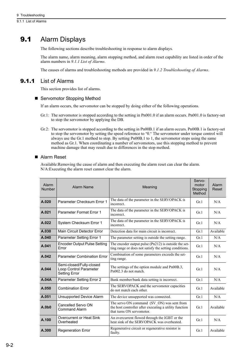 1 alarm displays, 1 list of alarms | Yaskawa Sigma-5 User Manual: Design and Maintenance - Rotary Motors MECHATROLINK-III Communications Reference User Manual | Page 298 / 391