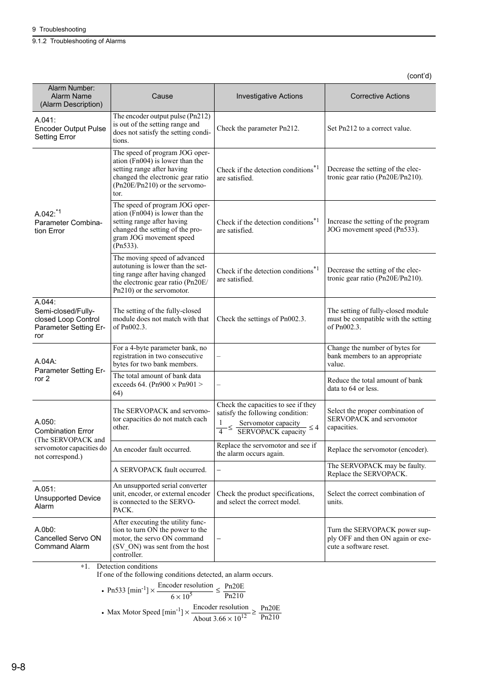 Yaskawa Sigma-5 User Manual: Design and Maintenance - Rotary Motors MECHATROLINK-III Communications Reference User Manual | Page 304 / 391