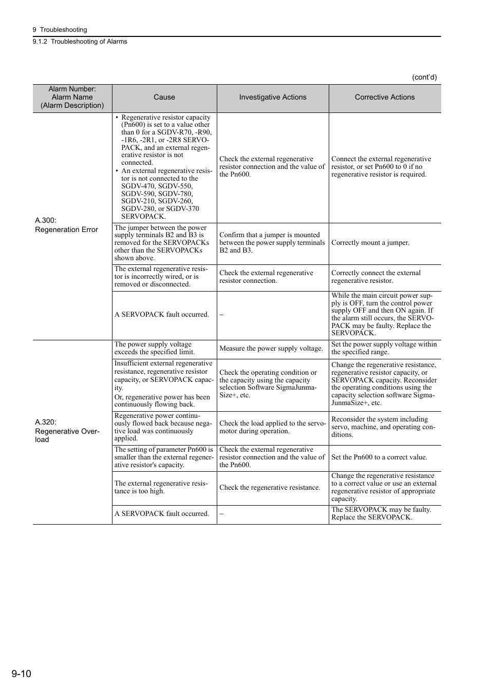 Yaskawa Sigma-5 User Manual: Design and Maintenance - Rotary Motors MECHATROLINK-III Communications Reference User Manual | Page 306 / 391
