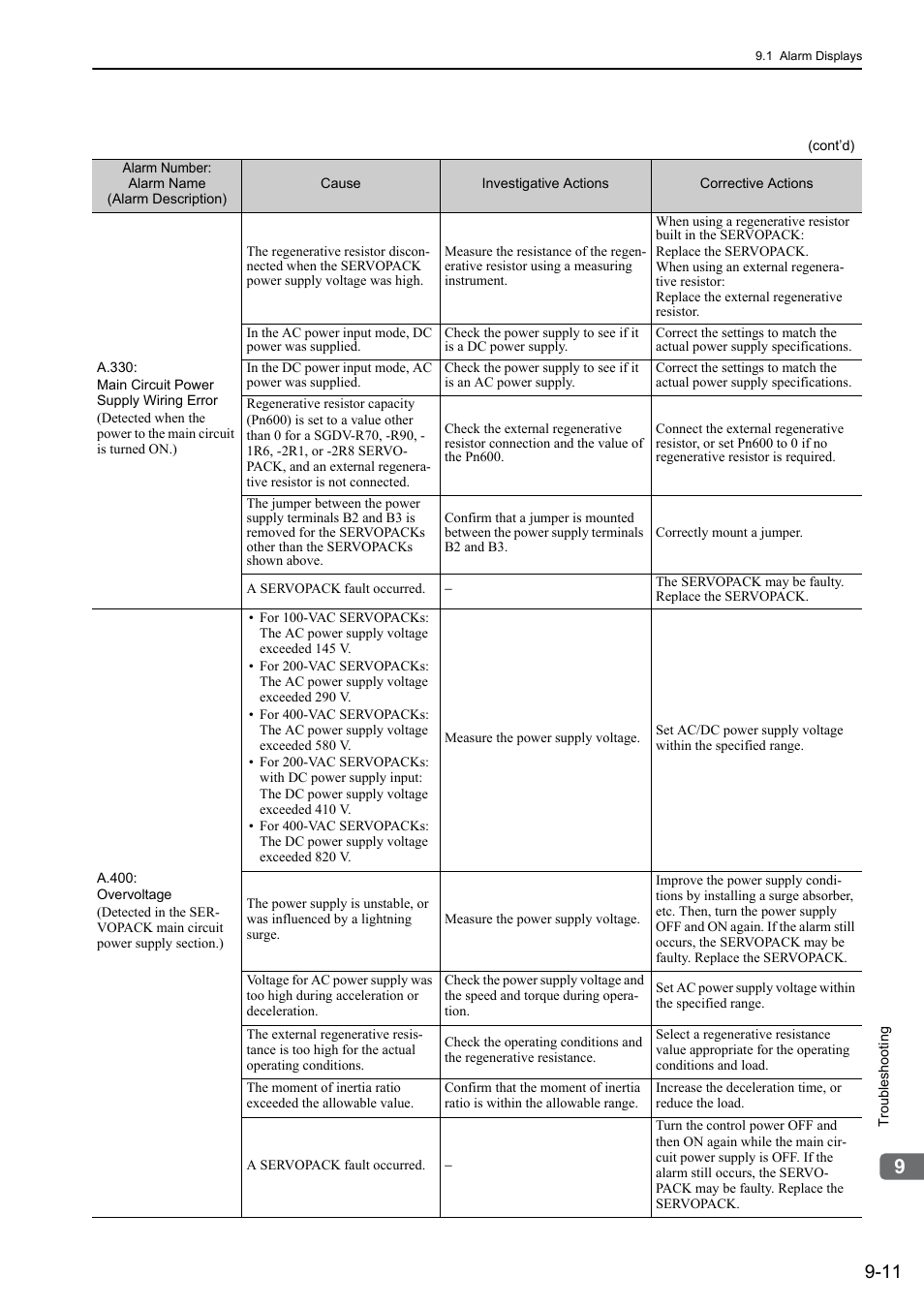 Yaskawa Sigma-5 User Manual: Design and Maintenance - Rotary Motors MECHATROLINK-III Communications Reference User Manual | Page 307 / 391