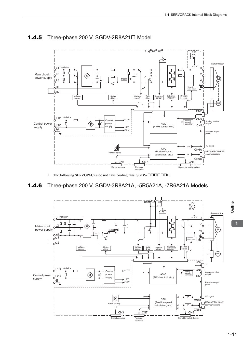 5 three-phase 200 v, sgdv-2r8a21* model, M-iii, Outline | Yaskawa Sigma-5 User Manual: Design and Maintenance - Rotary Motors MECHATROLINK-III Communications Reference User Manual | Page 31 / 391