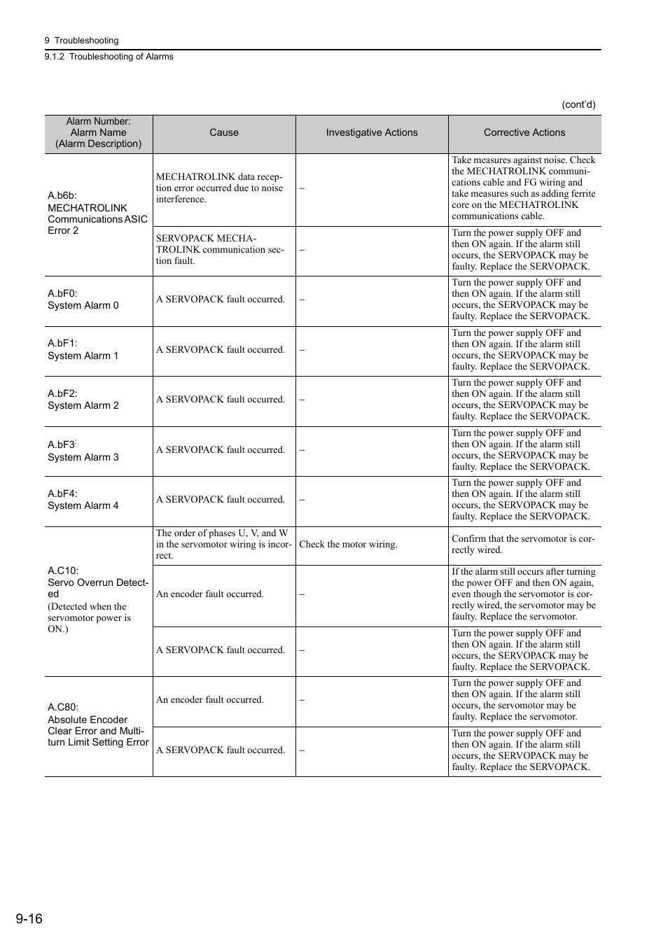 Yaskawa Sigma-5 User Manual: Design and Maintenance - Rotary Motors MECHATROLINK-III Communications Reference User Manual | Page 312 / 391