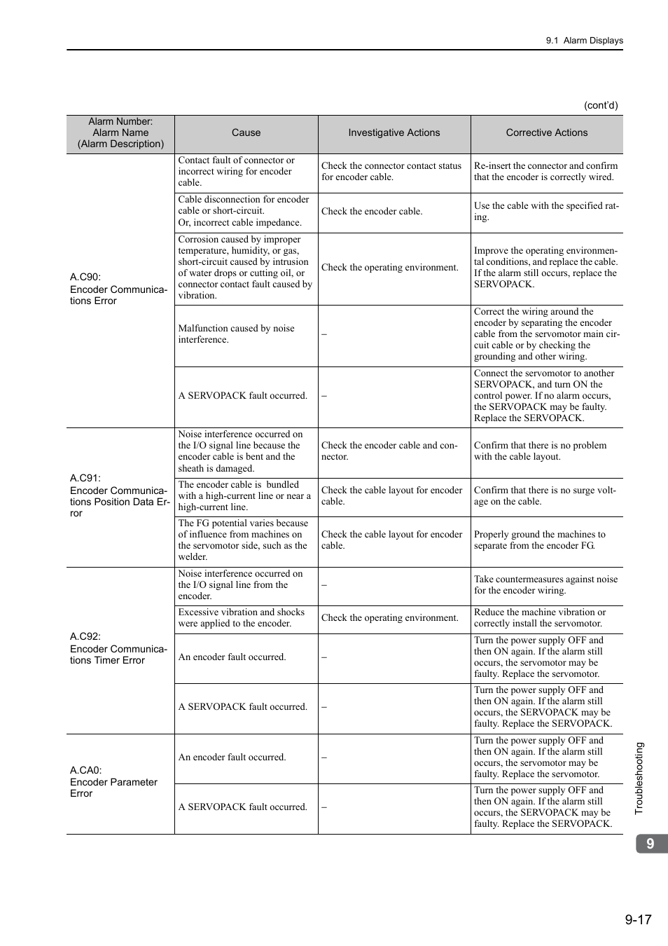 Yaskawa Sigma-5 User Manual: Design and Maintenance - Rotary Motors MECHATROLINK-III Communications Reference User Manual | Page 313 / 391