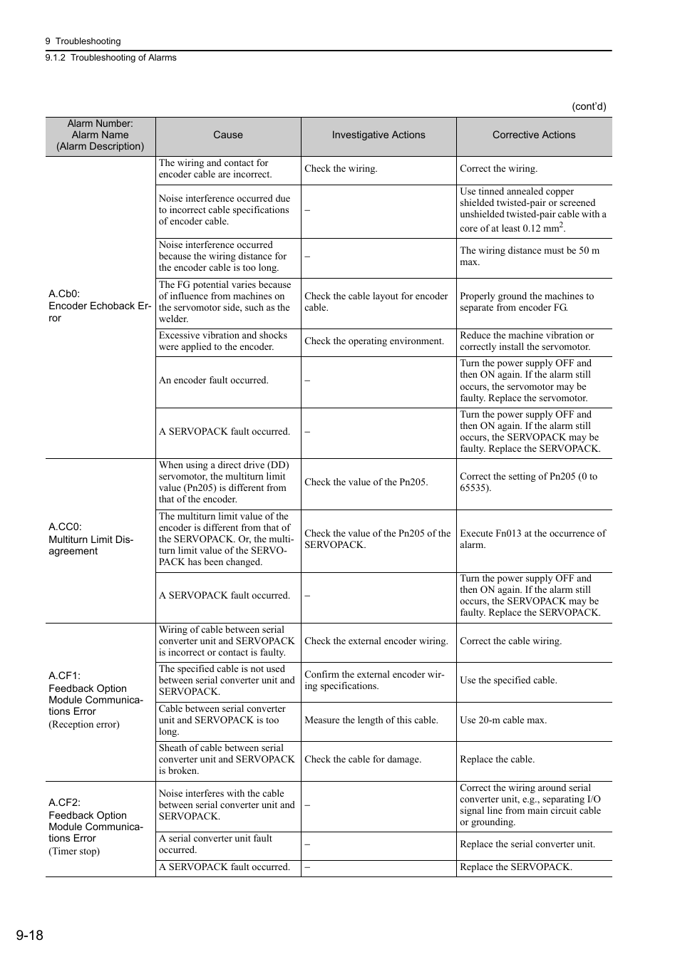Yaskawa Sigma-5 User Manual: Design and Maintenance - Rotary Motors MECHATROLINK-III Communications Reference User Manual | Page 314 / 391