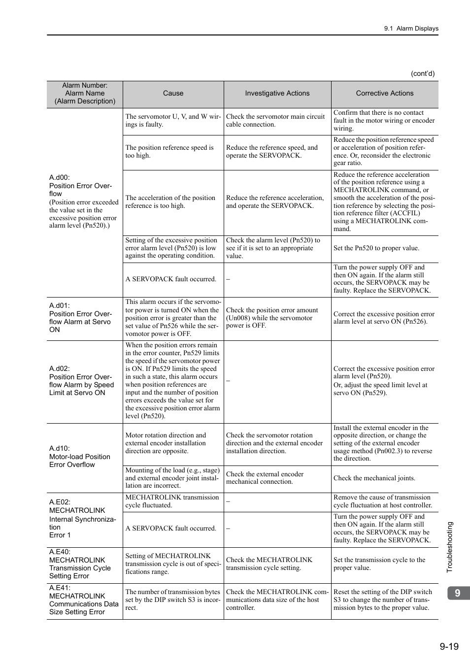 Yaskawa Sigma-5 User Manual: Design and Maintenance - Rotary Motors MECHATROLINK-III Communications Reference User Manual | Page 315 / 391