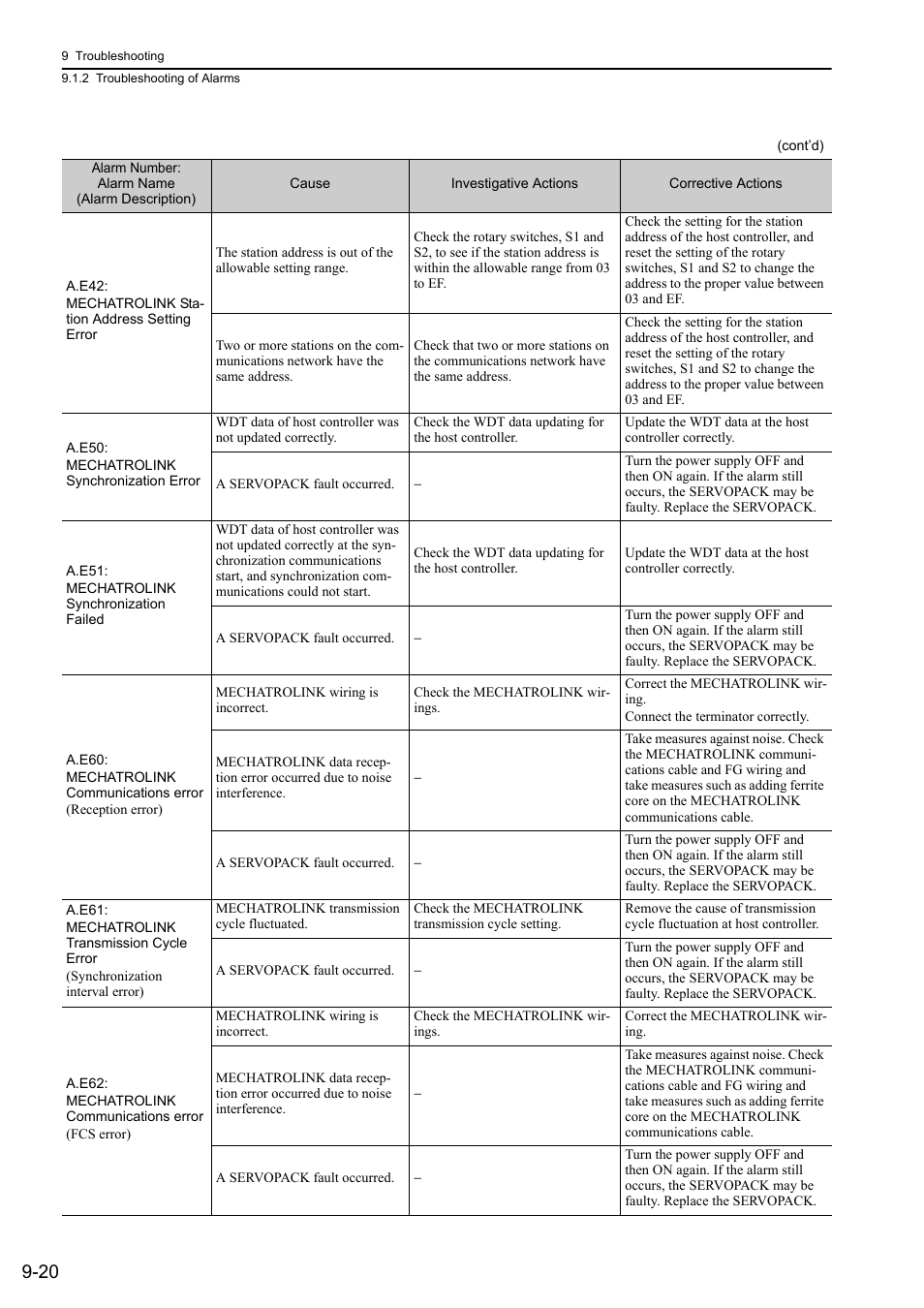 Yaskawa Sigma-5 User Manual: Design and Maintenance - Rotary Motors MECHATROLINK-III Communications Reference User Manual | Page 316 / 391