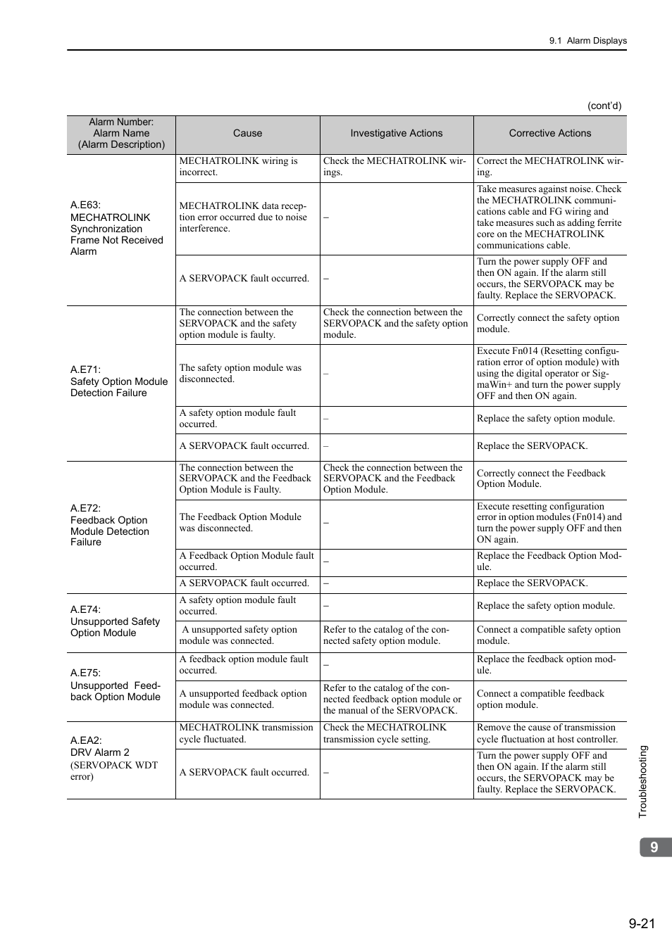 Yaskawa Sigma-5 User Manual: Design and Maintenance - Rotary Motors MECHATROLINK-III Communications Reference User Manual | Page 317 / 391
