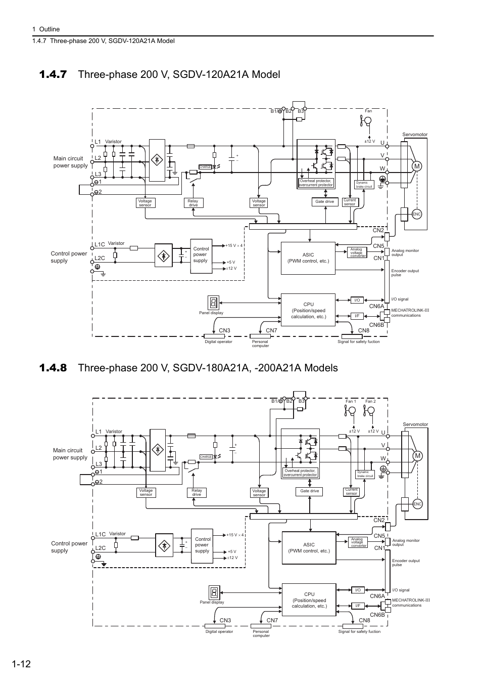 7 three-phase 200 v, sgdv-120a21a model, 8 three-phase 200 v, sgdv-180a21a, -200a21a models, M-iii | Yaskawa Sigma-5 User Manual: Design and Maintenance - Rotary Motors MECHATROLINK-III Communications Reference User Manual | Page 32 / 391