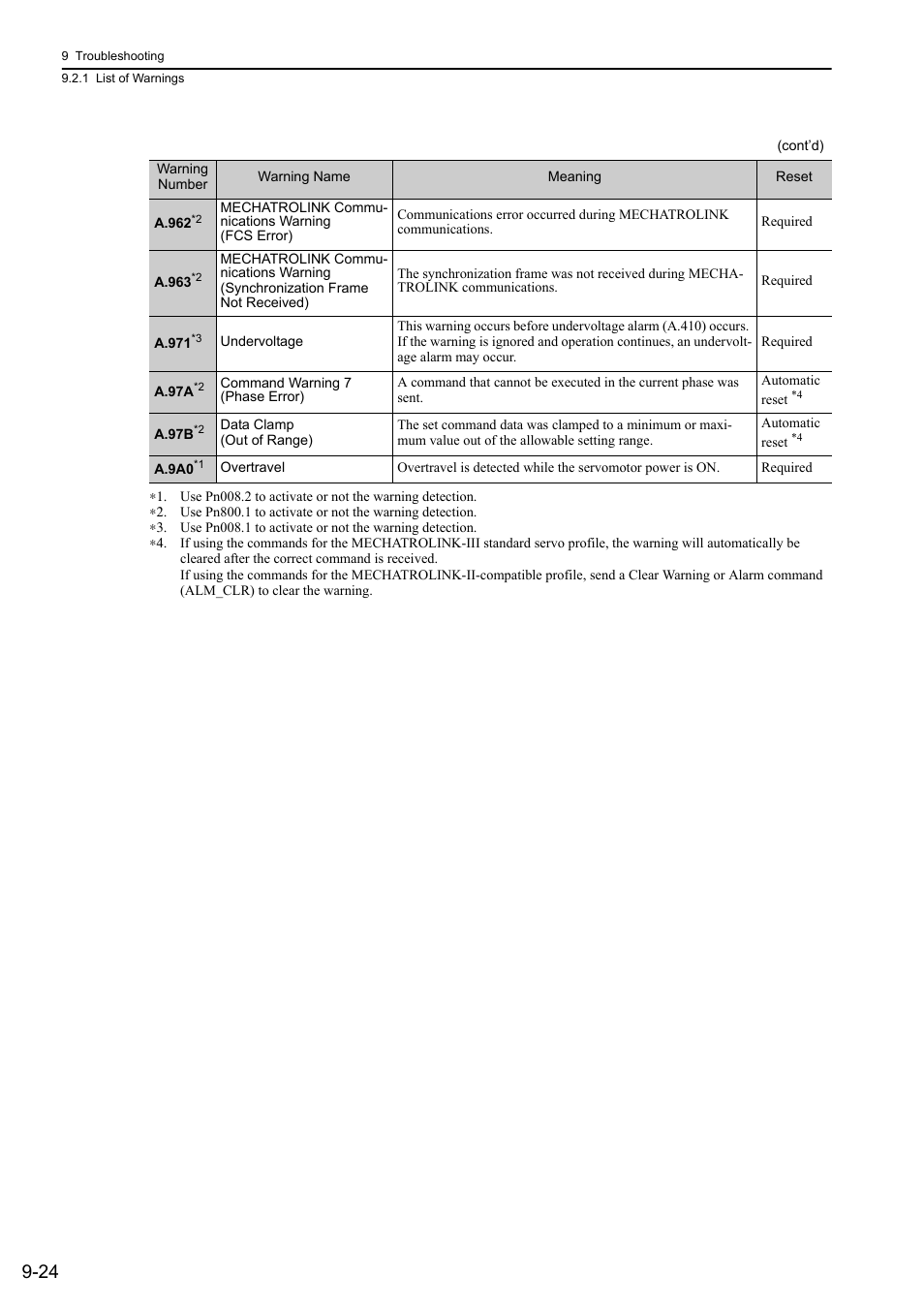 Yaskawa Sigma-5 User Manual: Design and Maintenance - Rotary Motors MECHATROLINK-III Communications Reference User Manual | Page 320 / 391