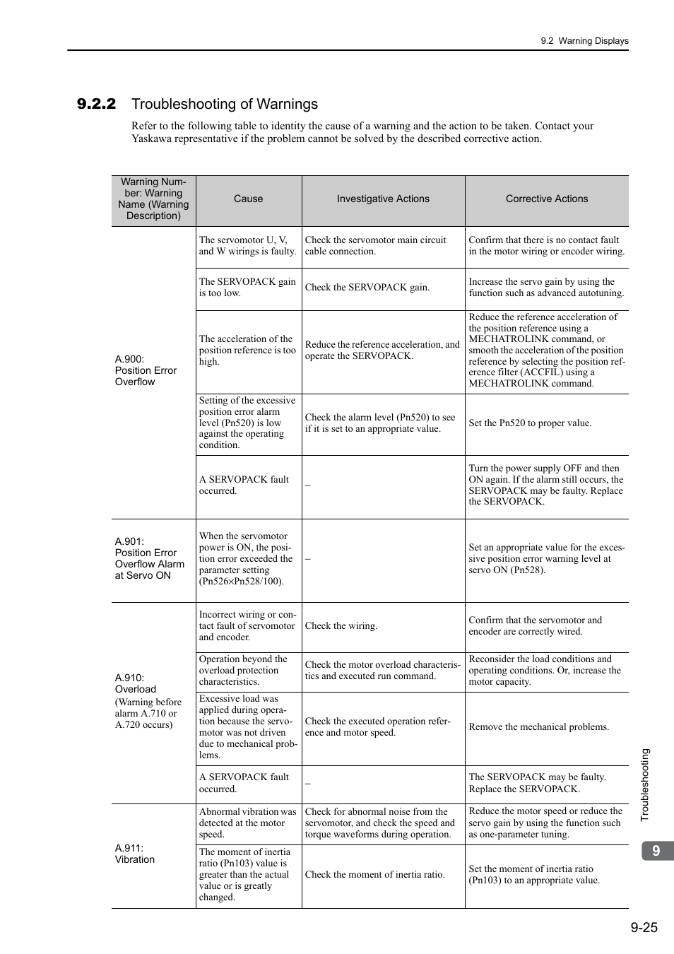 2 troubleshooting of warnings | Yaskawa Sigma-5 User Manual: Design and Maintenance - Rotary Motors MECHATROLINK-III Communications Reference User Manual | Page 321 / 391