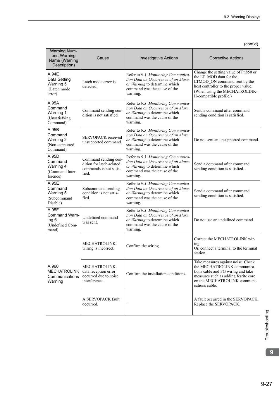 Yaskawa Sigma-5 User Manual: Design and Maintenance - Rotary Motors MECHATROLINK-III Communications Reference User Manual | Page 323 / 391