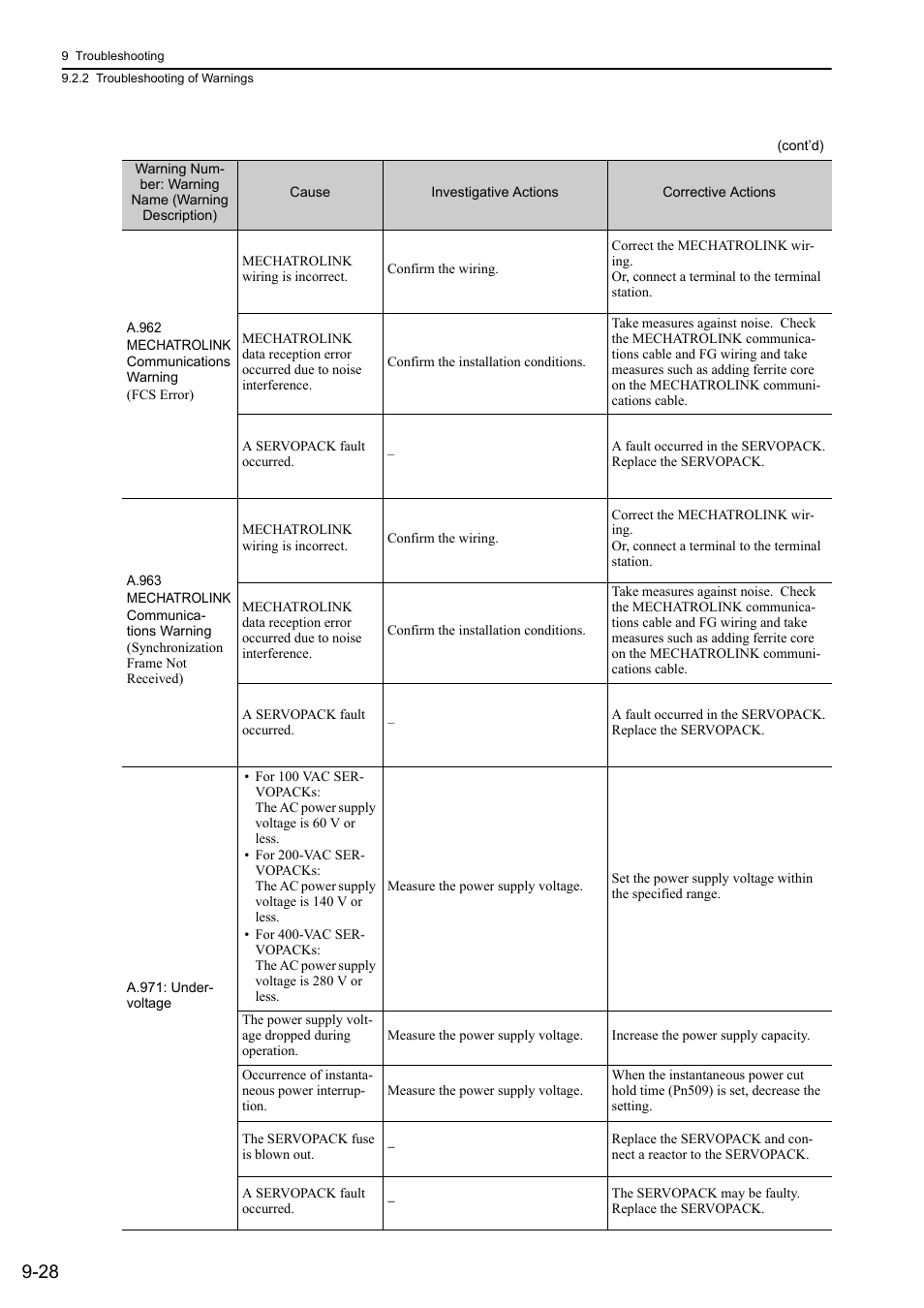 Yaskawa Sigma-5 User Manual: Design and Maintenance - Rotary Motors MECHATROLINK-III Communications Reference User Manual | Page 324 / 391