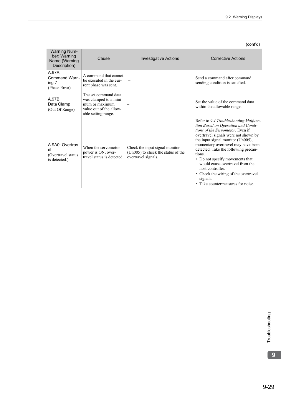 Yaskawa Sigma-5 User Manual: Design and Maintenance - Rotary Motors MECHATROLINK-III Communications Reference User Manual | Page 325 / 391