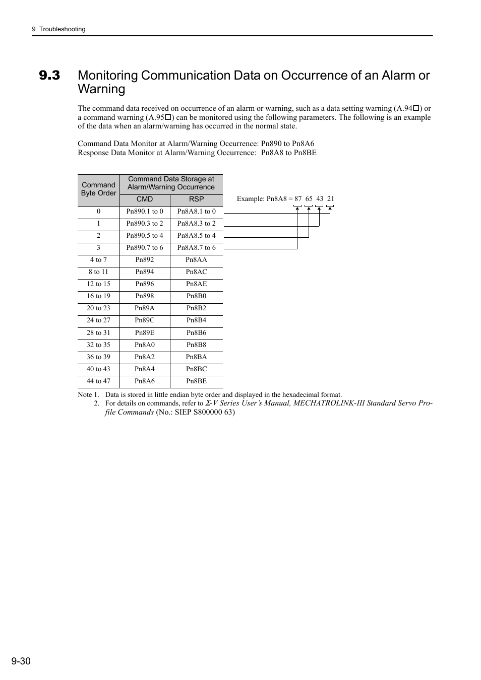 Yaskawa Sigma-5 User Manual: Design and Maintenance - Rotary Motors MECHATROLINK-III Communications Reference User Manual | Page 326 / 391