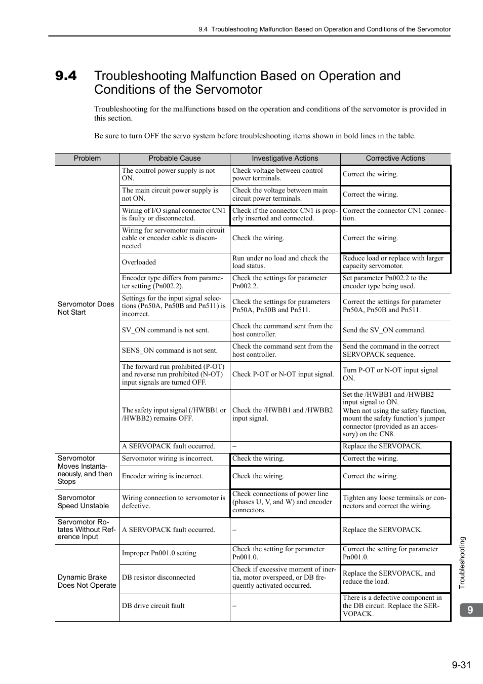 Yaskawa Sigma-5 User Manual: Design and Maintenance - Rotary Motors MECHATROLINK-III Communications Reference User Manual | Page 327 / 391