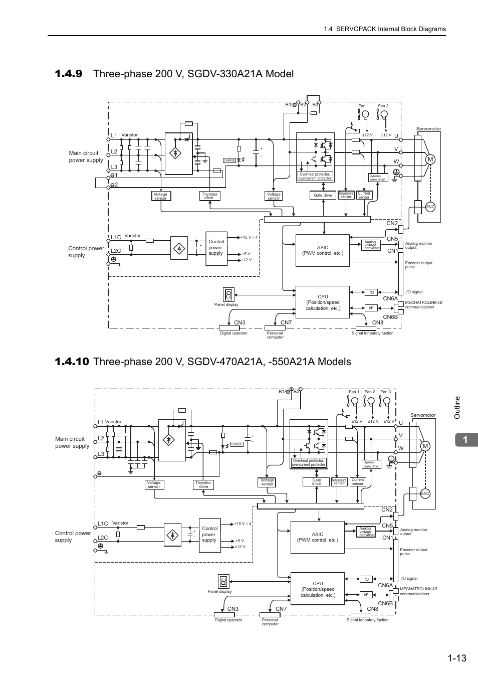 9 three-phase 200 v, sgdv-330a21a model, M-iii, Outline | Yaskawa Sigma-5 User Manual: Design and Maintenance - Rotary Motors MECHATROLINK-III Communications Reference User Manual | Page 33 / 391