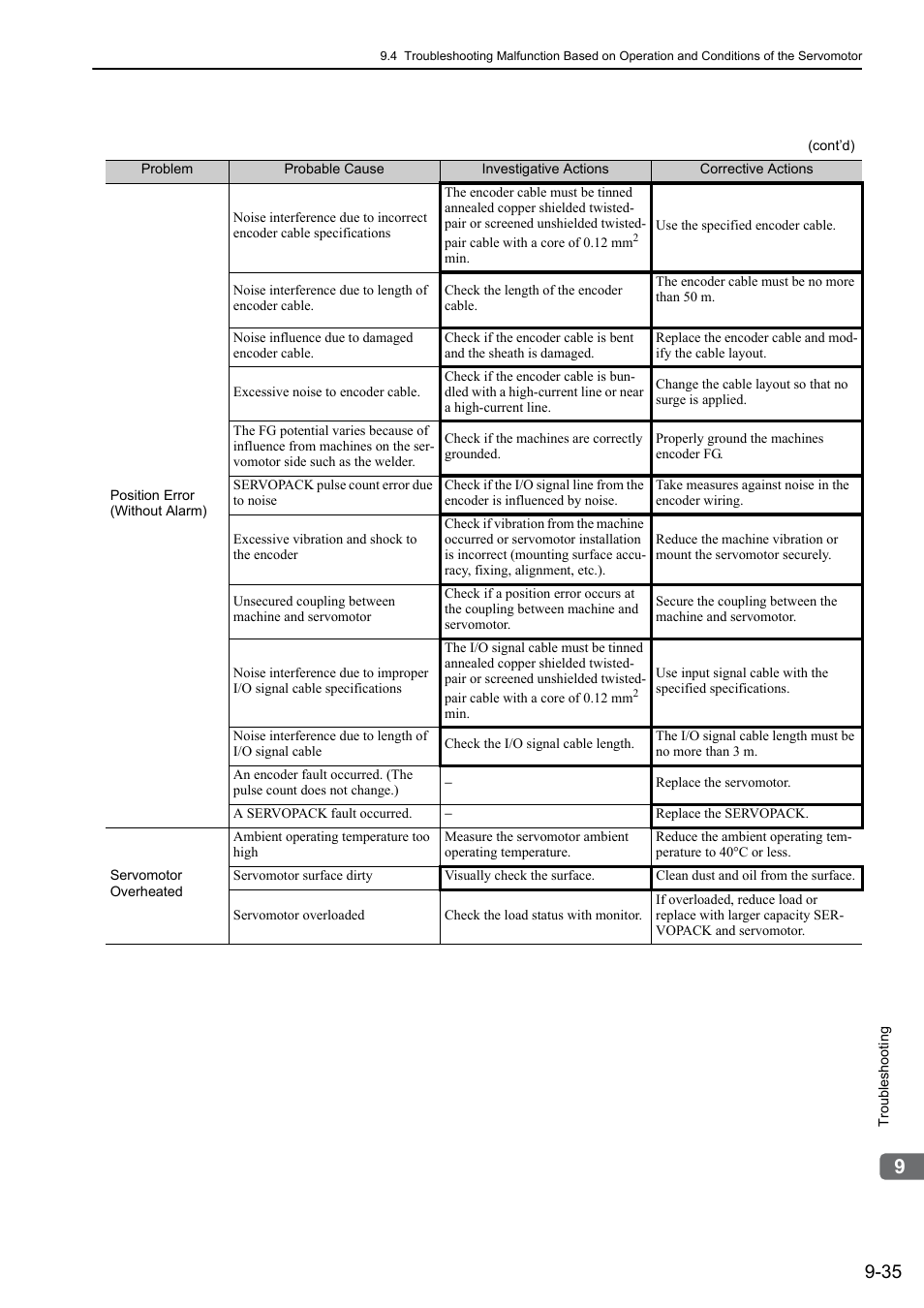 Yaskawa Sigma-5 User Manual: Design and Maintenance - Rotary Motors MECHATROLINK-III Communications Reference User Manual | Page 331 / 391