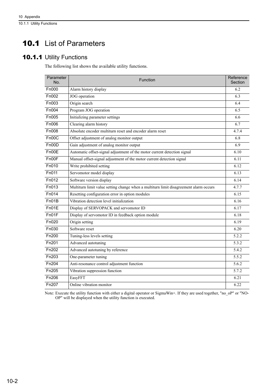 1 list of parameters, 1 utility functions | Yaskawa Sigma-5 User Manual: Design and Maintenance - Rotary Motors MECHATROLINK-III Communications Reference User Manual | Page 333 / 391