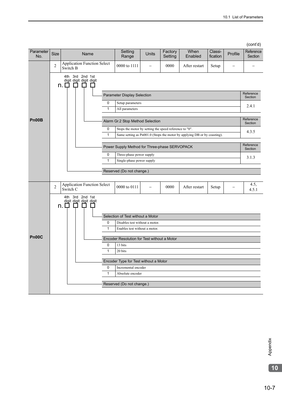 Yaskawa Sigma-5 User Manual: Design and Maintenance - Rotary Motors MECHATROLINK-III Communications Reference User Manual | Page 338 / 391