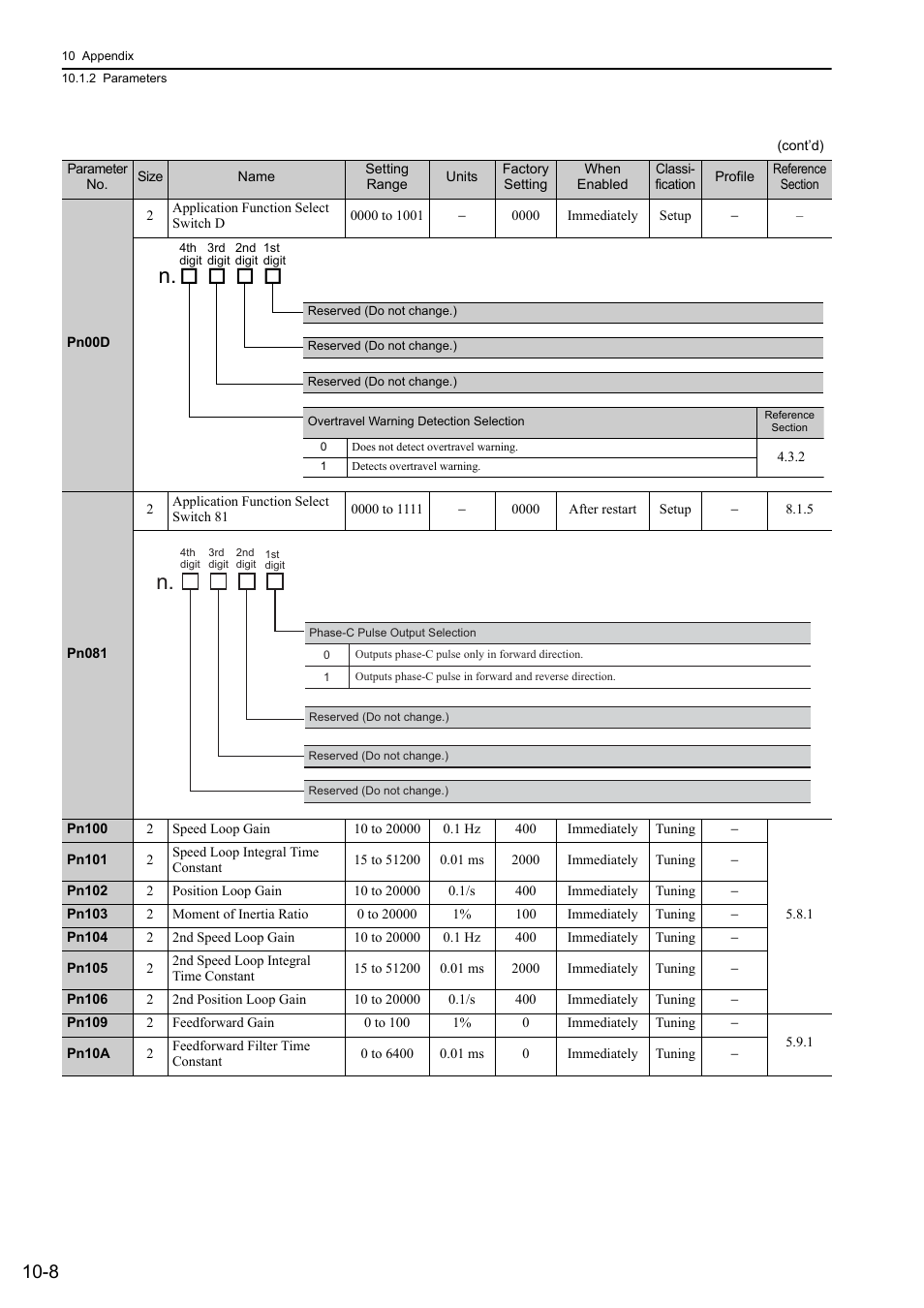Yaskawa Sigma-5 User Manual: Design and Maintenance - Rotary Motors MECHATROLINK-III Communications Reference User Manual | Page 339 / 391