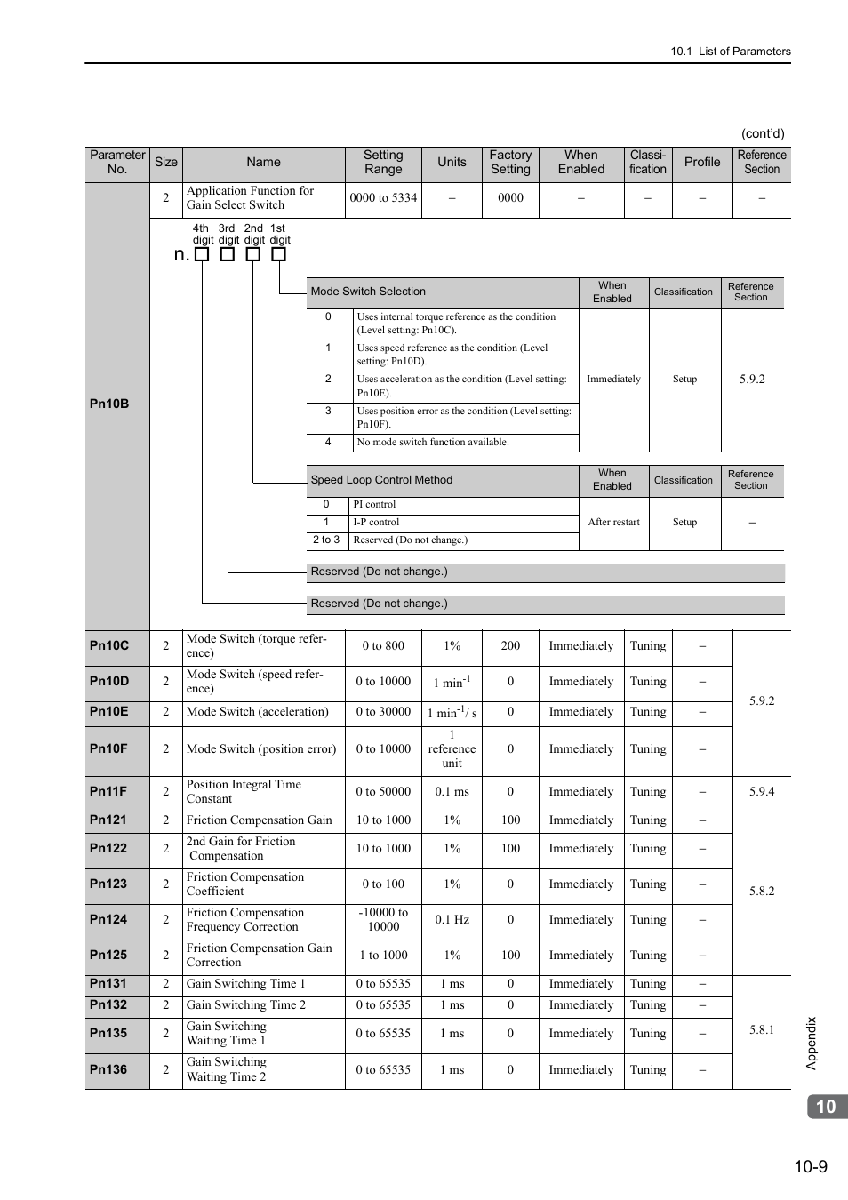 Yaskawa Sigma-5 User Manual: Design and Maintenance - Rotary Motors MECHATROLINK-III Communications Reference User Manual | Page 340 / 391