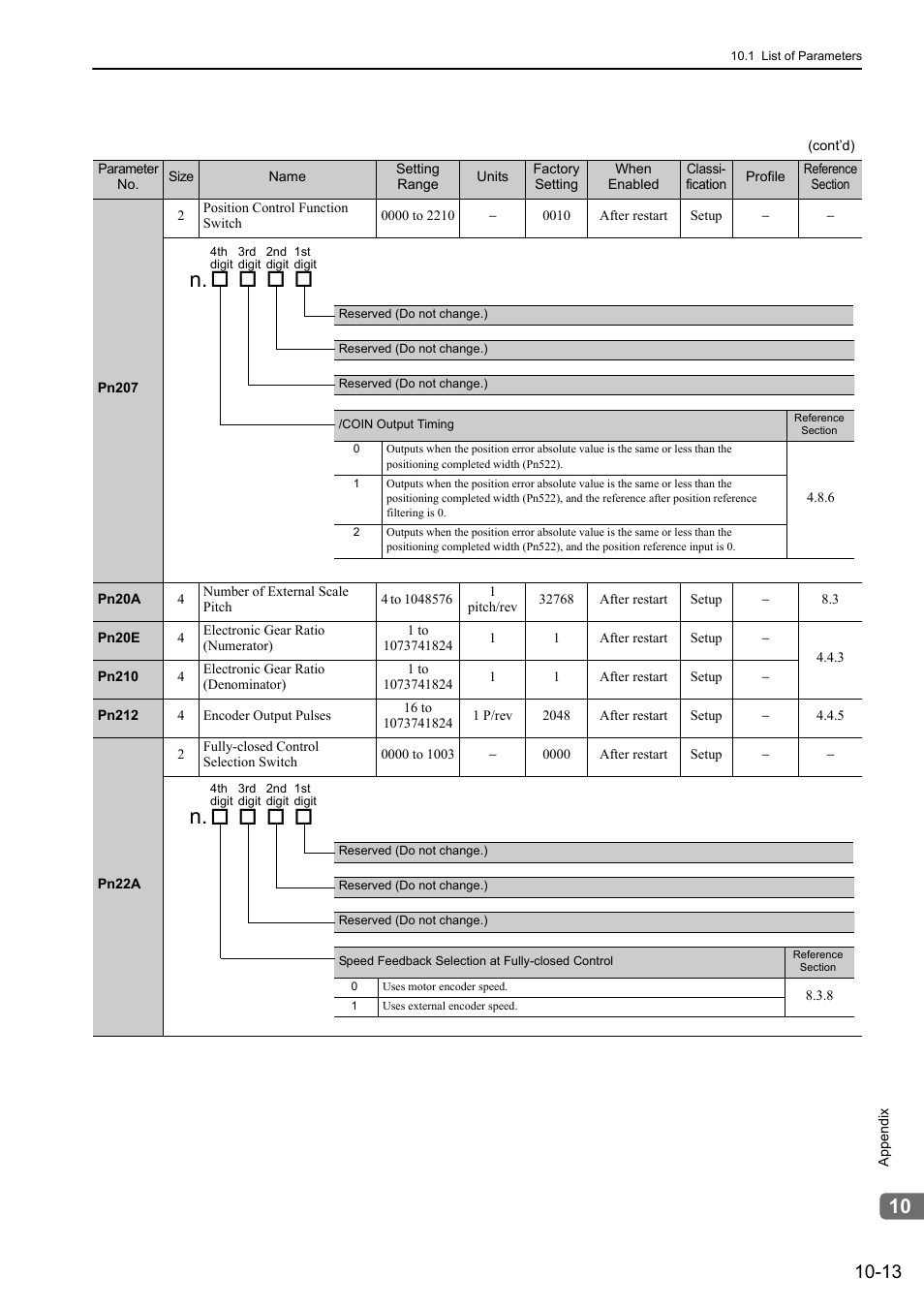 Yaskawa Sigma-5 User Manual: Design and Maintenance - Rotary Motors MECHATROLINK-III Communications Reference User Manual | Page 344 / 391