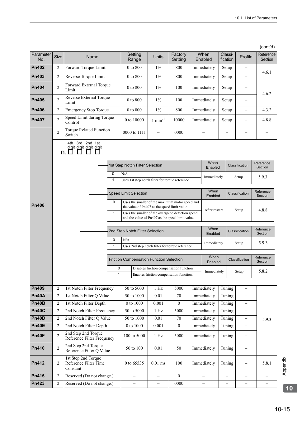 Yaskawa Sigma-5 User Manual: Design and Maintenance - Rotary Motors MECHATROLINK-III Communications Reference User Manual | Page 346 / 391