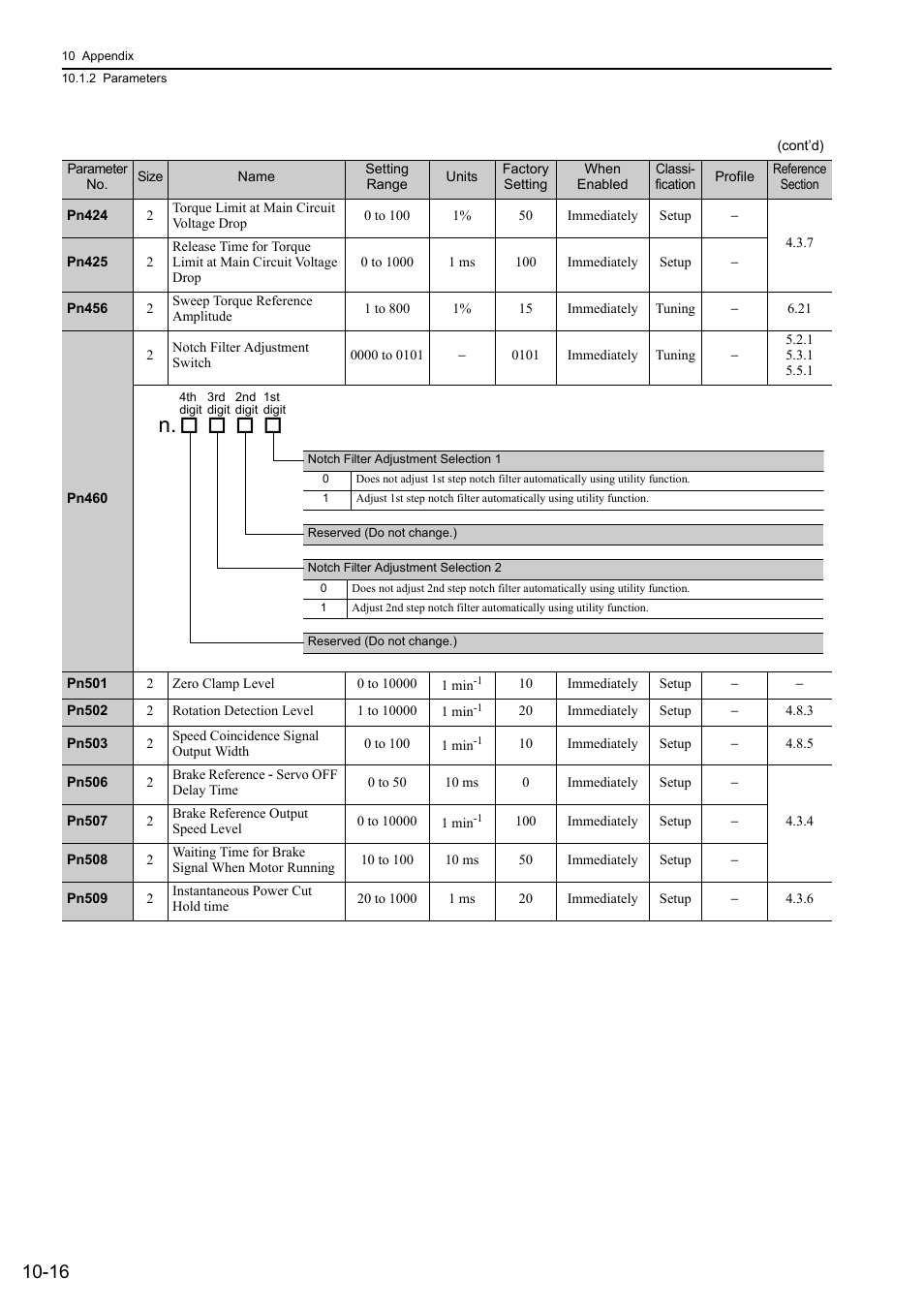 Yaskawa Sigma-5 User Manual: Design and Maintenance - Rotary Motors MECHATROLINK-III Communications Reference User Manual | Page 347 / 391