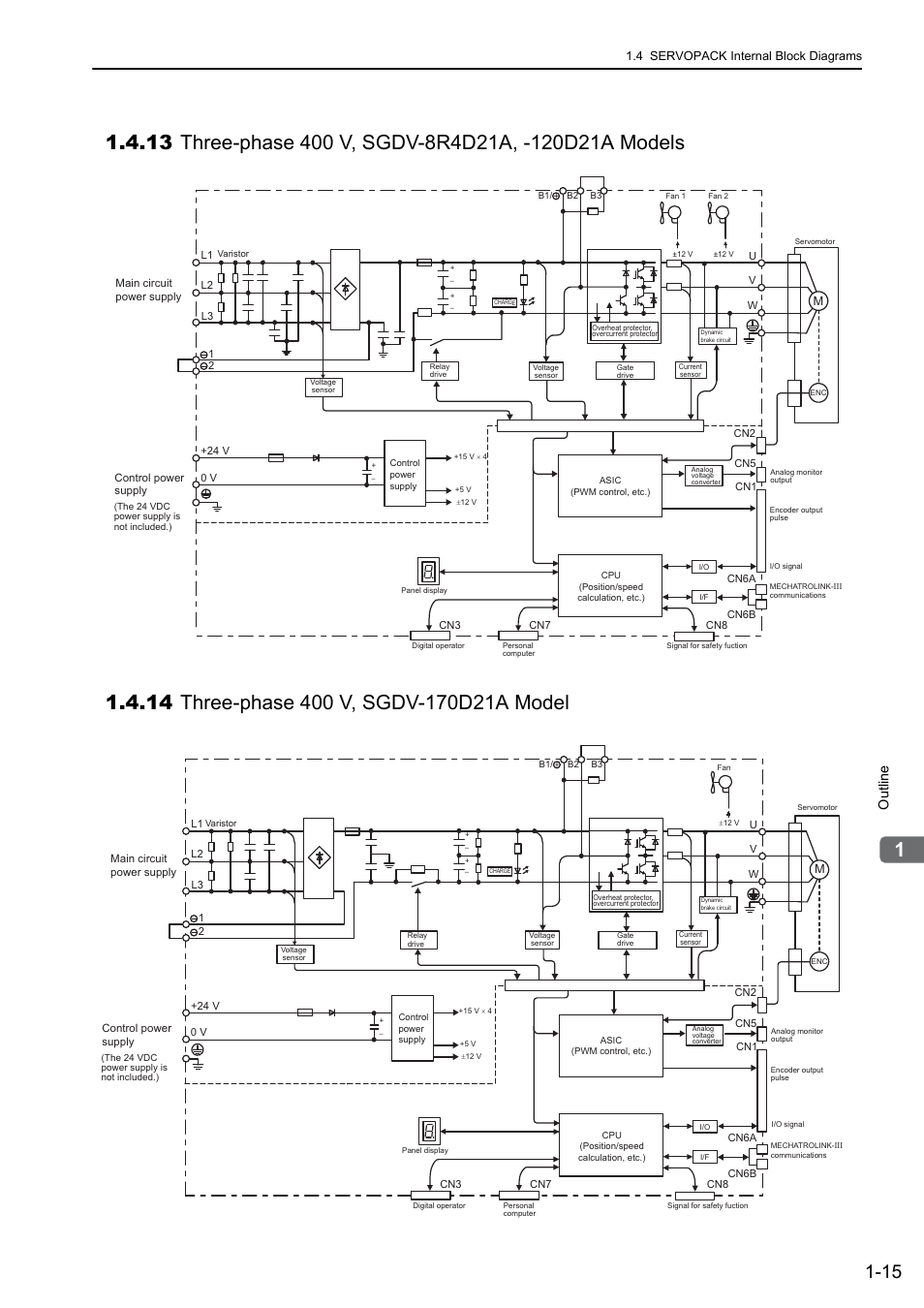 14 three-phase 400 v, sgdv-170d21a model, M-iii, Outline | Yaskawa Sigma-5 User Manual: Design and Maintenance - Rotary Motors MECHATROLINK-III Communications Reference User Manual | Page 35 / 391